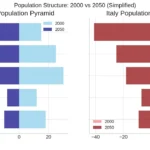 Replacement Migration was Planned in 2001!