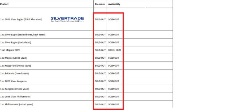 Sold Out, But No Bid? US Wholesale Silver Market Is Breaking!