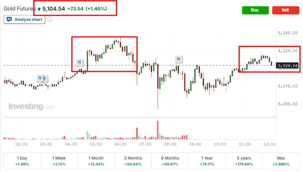 The BATTLE for $5,100