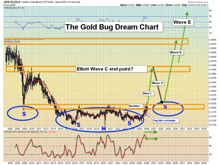 Surging Metals: Not Too Late To Buy