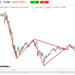 Inverse Head & Shoulders Reversal Pattern Developing on Silver Chart?