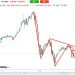 Inverse H&S Pattern Continuing to Develop: IS A SILVER BREAKOUT TO $116 NEXT?