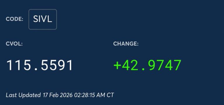 Options Market Indicates Huge Move Imminent For Silver
