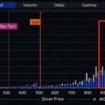 SHANGHAI SILVER PREMIUM WIDENS TO NEARLY $10 As Insiders Bet on MASSIVE SILVER MOVE By December!