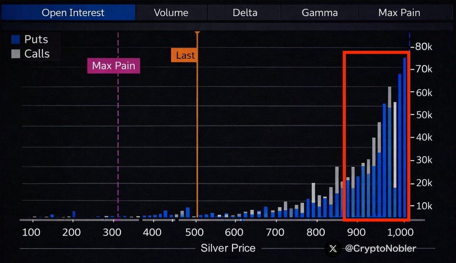 SHANGHAI SILVER PREMIUM WIDENS TO NEARLY $10 As Insiders Bet on MASSIVE SILVER MOVE By December!