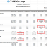 THIS WEEK’S SIGN OF THE APOCALYPSE? COMEX FINDS 231k oz OF SILVER MONDAY!