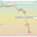 Gov’t Thug Money Going STRAIGHT DOWN Against Money of Kings!