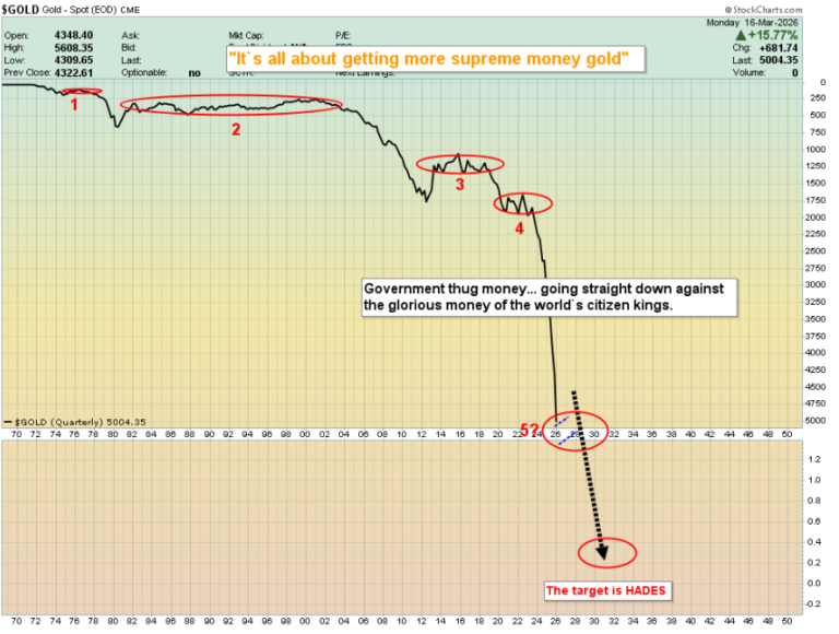 Graphic accompanying article on gold versus the US dollar