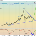 Why I’ve Raised My Silver Target to $250!
