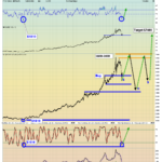 A Gold Market Trifecta