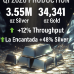 First Majestic Reports Q1 2026 Production Results