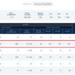 MAY COMEX SILVER OI AT 153 MILLION OZ AHEAD OF FIRST NOTICE DAY!