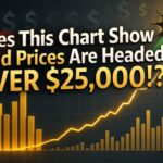 Does This Chart Show Gold Prices Are Headed OVER $25,000⁉️