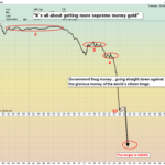 GOLD’S MAULING OF THE WORLD’S FIAT CURRENCIES TAKES A PAUSE