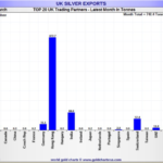 CHINA IS DRAINING THE COMEX VIA THE LBMA!