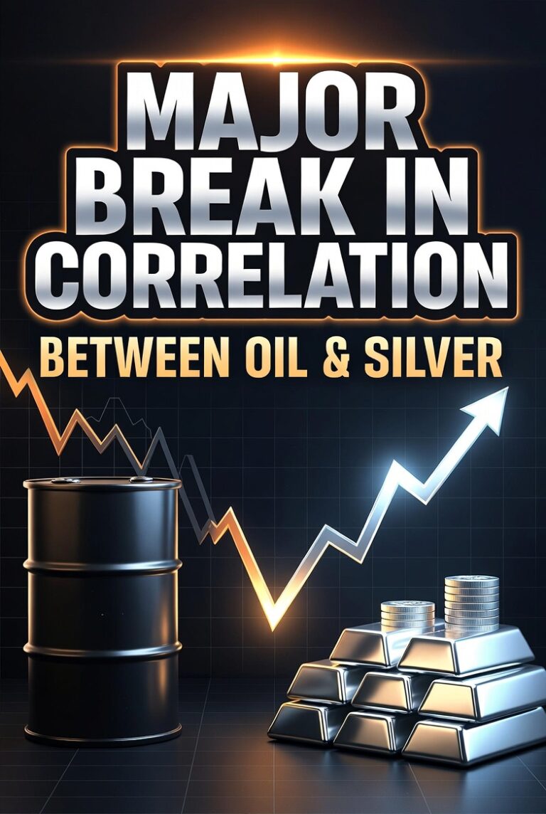 Graphic titled 'Major Break in Correlation Between Oil & Silver' showing an oil barrel, silver bars, and diverging arrows.