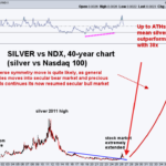 NEXT BIG SILVER MOVE STARTS AT THIS BACKTEST – Graddhy