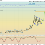 EXCITING INVERSE H&S PATTERN IS COMING INTO FOCUS- PRICE TARGET IS THE PREVIOUS HIGH NEAR $120! -Stewart Thomson