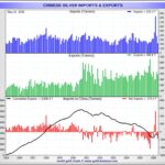 CHINA EXPORTS A NET 174.4 TONS OF SILVER IN MAY!