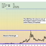 SILVER’S $50 FLOOR: THE LARGEST SUPPORT IN THE ENTIRE HISTORY OF MARKETS!?