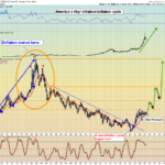 Gold Bugs Versus Mainstream Narrators