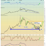 The ULTIMATE GOLD BUG’S DREAM: “The World’s Financial Theme is About to Become the 1970’s ON STEROIDS!” – Stewart Thomson