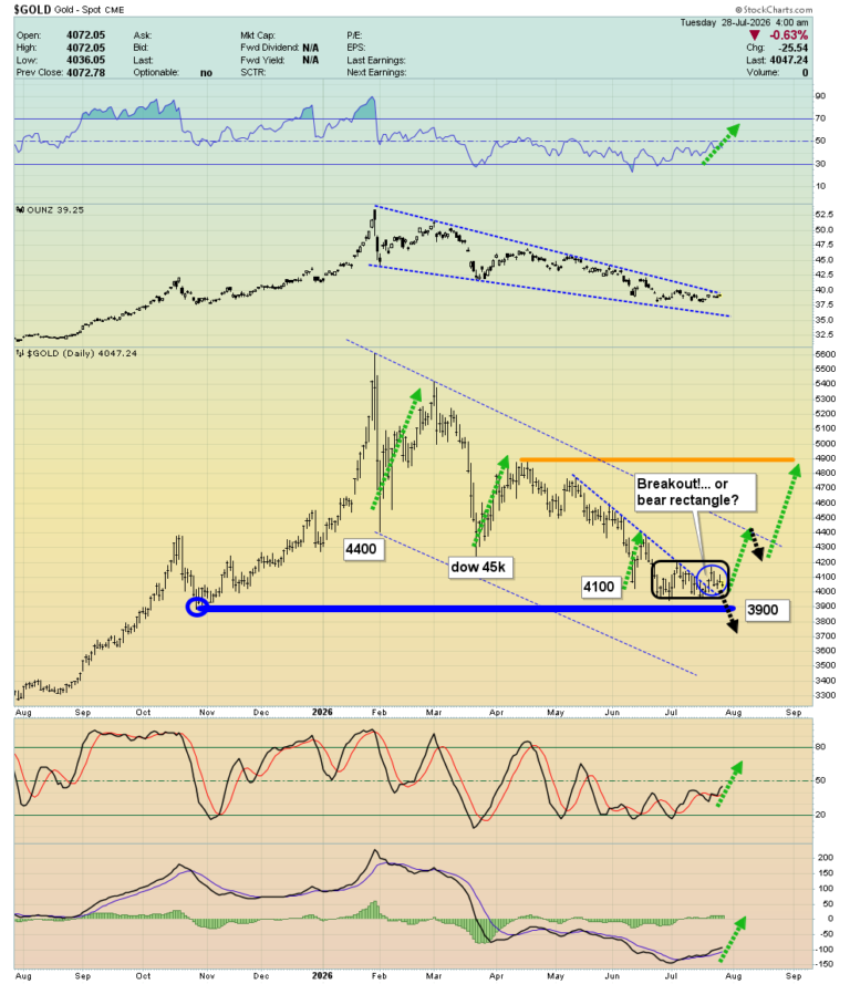 The Ultimate Gold Bug’s Dream: “The World’s Financial Theme Is About To Become The 1970’S On Steroids!” – Stewart Thomson
