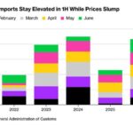 China Imports 173 Tonnes of Gold in June!
