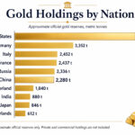 China’s Gold Stockpile Could Overtake U.S. Within Five Years