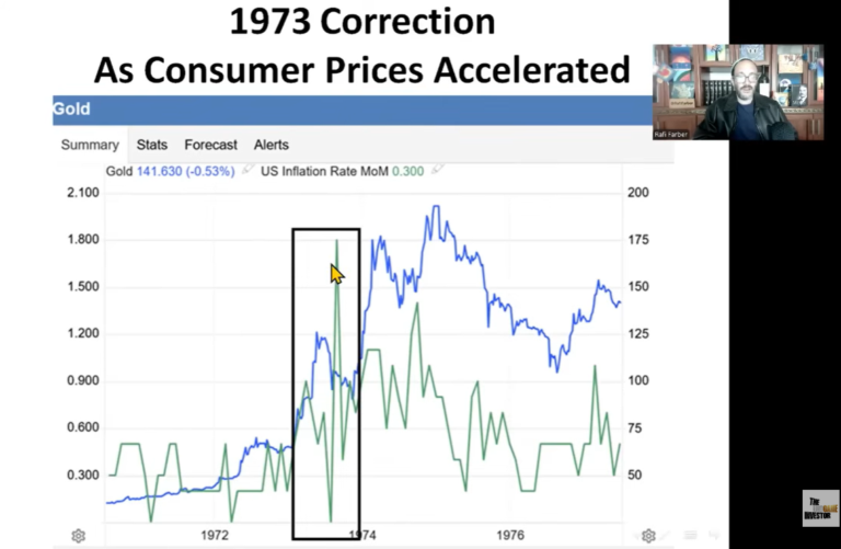 Gold Is Repeating Its 1973 Correction Almost Exactly. If It Completes, Gold Hits $8,000 By December -Farber