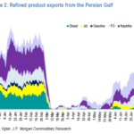 JPM on Oil: Escalate. Negotiate. Violate. Repeat.