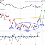 WHY ARE GOLD & SILVER BEGINNING TO RISE ALONGSIDE OIL!?