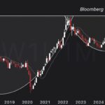 Déjà Vu All Over Again: The Biggest Commodity Setup in a Generation