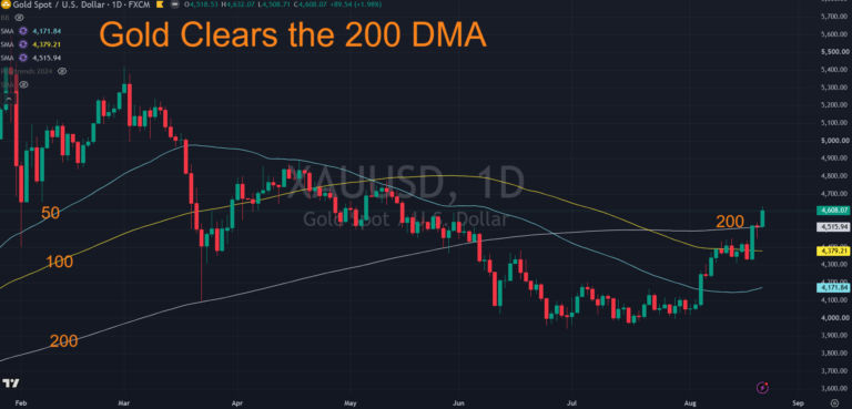 Gold Rally Can Wreck $4900 Target, Silver Joins the Party -GS