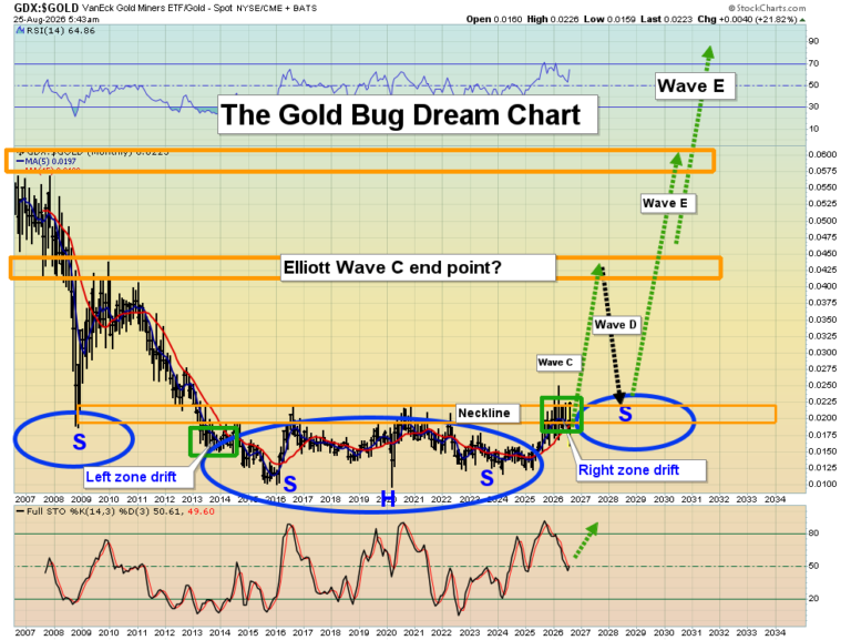 Righteous Gold Stocks Glory