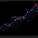 “IT’S GO TIME!” GOLD SURGES ABOVE IMPORTANT TECHNICAL SIGNAL!