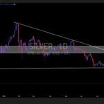 SILVER BREAKS THROUGH MAIN RESISTANCE!