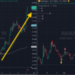 Silver Rallies 5% as CTA Shorts Take Cover