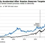 Central Banks Put a Strong Floor Under Gold – Bloomberg