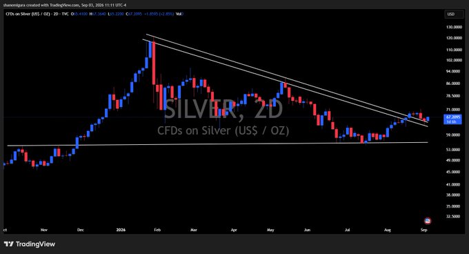 silver retest complete
