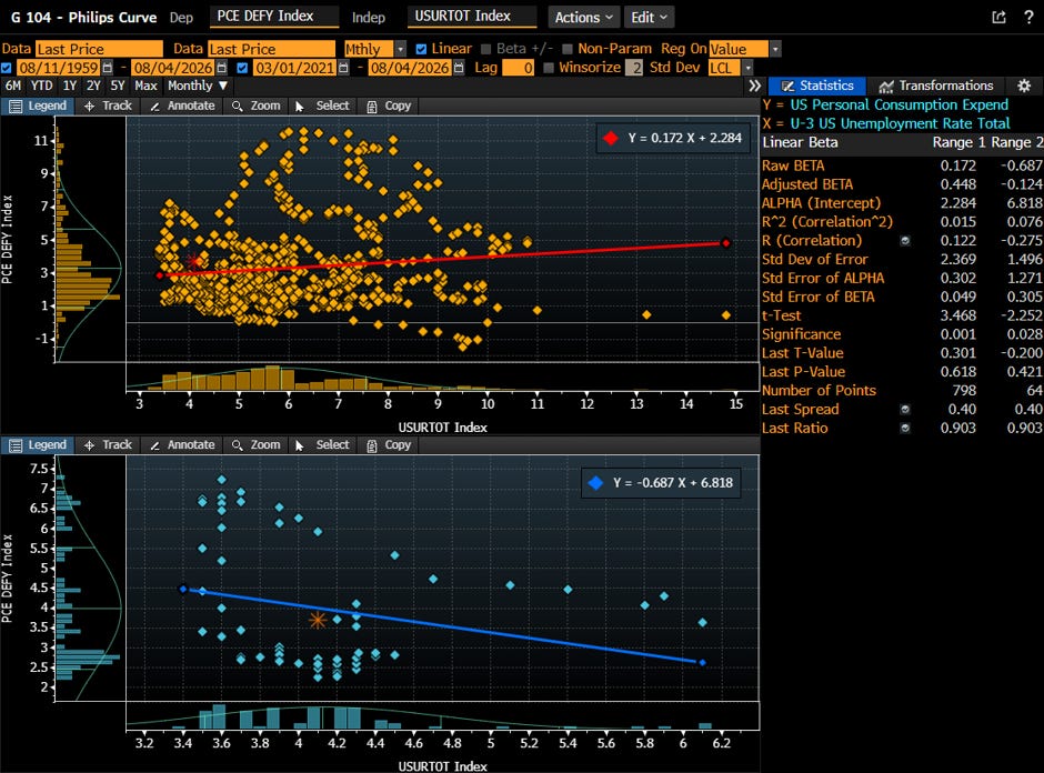 PCE Index