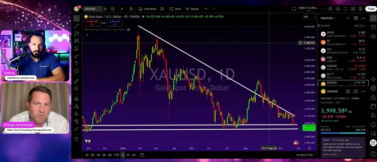 If GOLD Drops Below $3900, WATCH OUT! - Florian Grummes