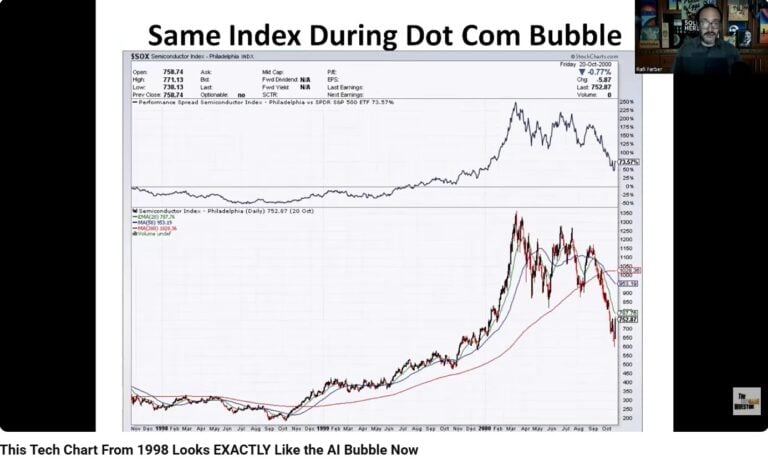 This 1998 chart looks like the current AI bubble, says The End Game Investor's Rafi Farber