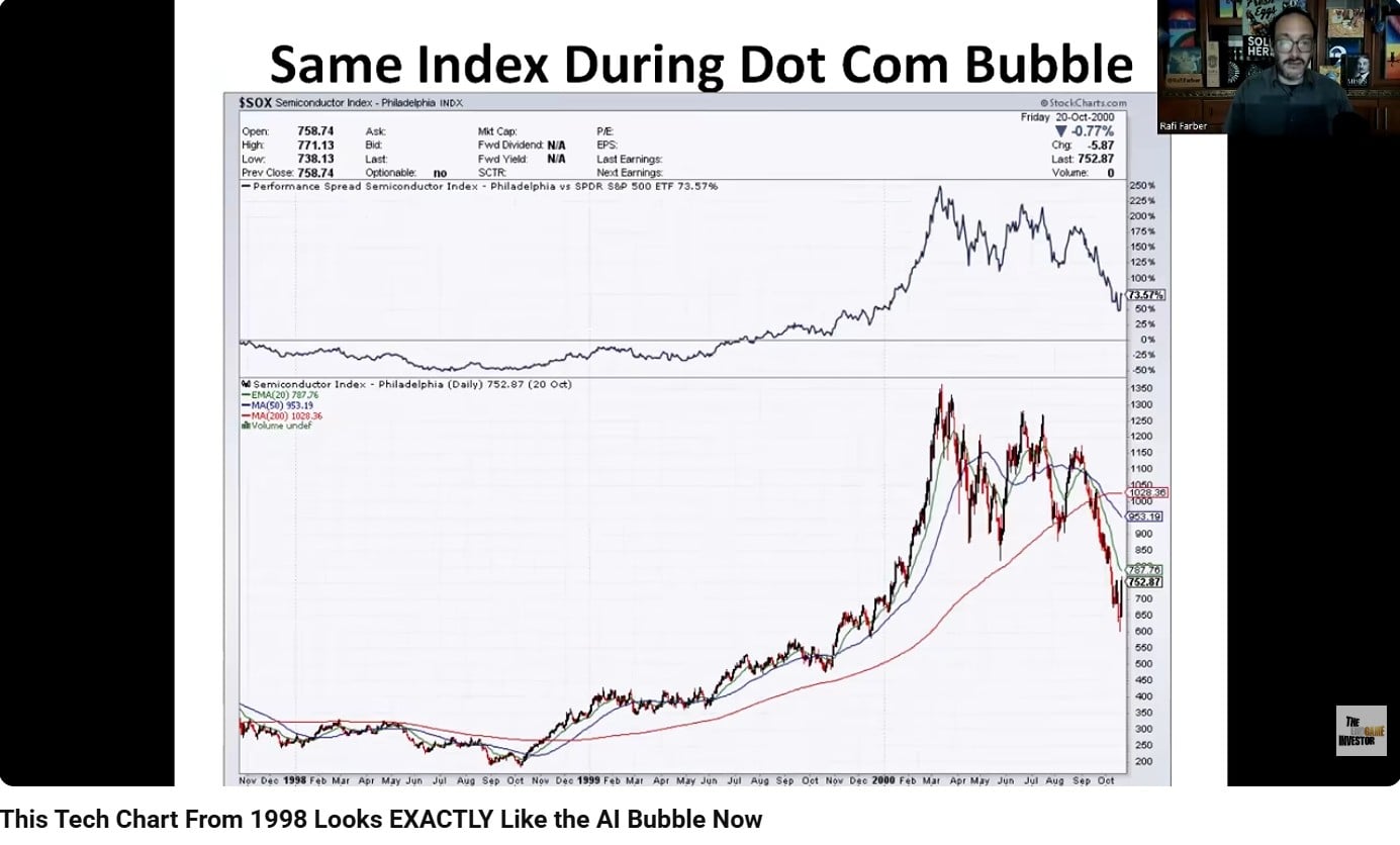 This 1998 chart looks like the current AI bubble, says The End Game Investor's Rafi Farber