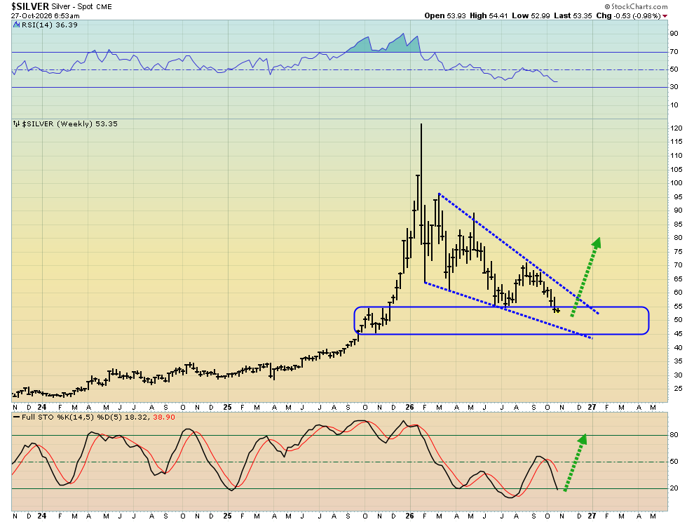 Massive bull wedge in play for silver! - Stewart Thomson