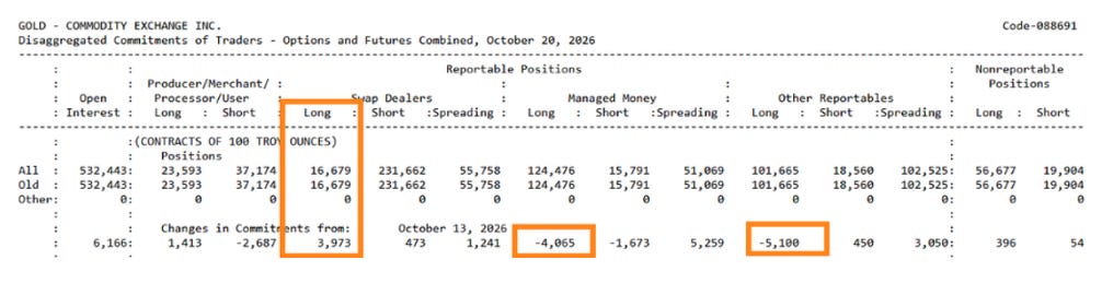 Gold COT Report