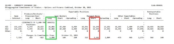 Silver COT Report