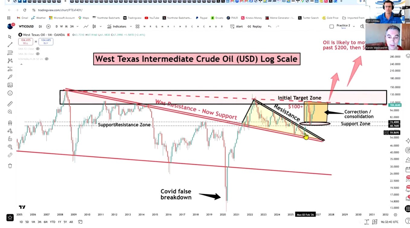 Crude oil to surge past $200/barrel? 